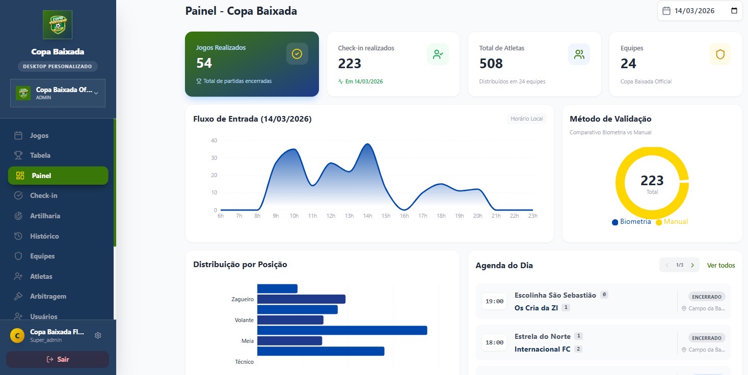 Painel original da Copa Baixada, com indicadores, check-ins, gráficos e agenda de jogos.